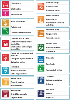 Tabla indicadores ODS